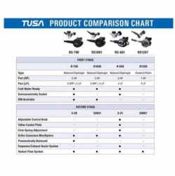 large rs 1207 tusa 4